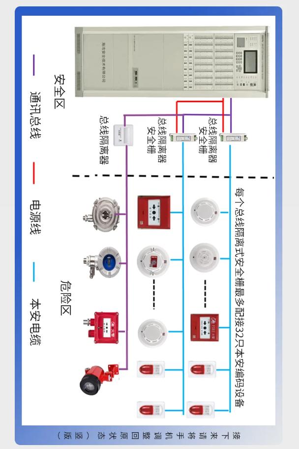 海灣防爆產品系統(tǒng)接線圖